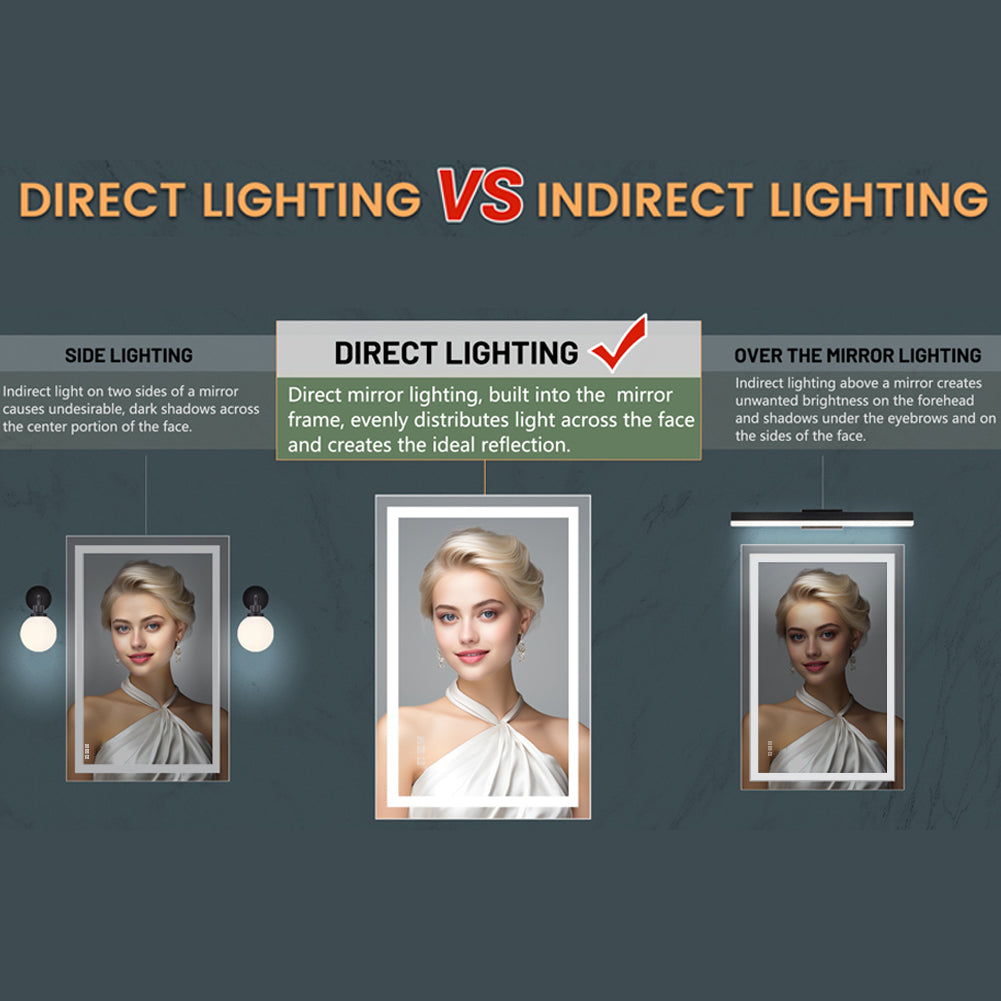 Waterpar® 44 in. W x 36 in. H LED Rectangular Frameless Anti-Fog Bathroom Mirror Front Light & Backlit